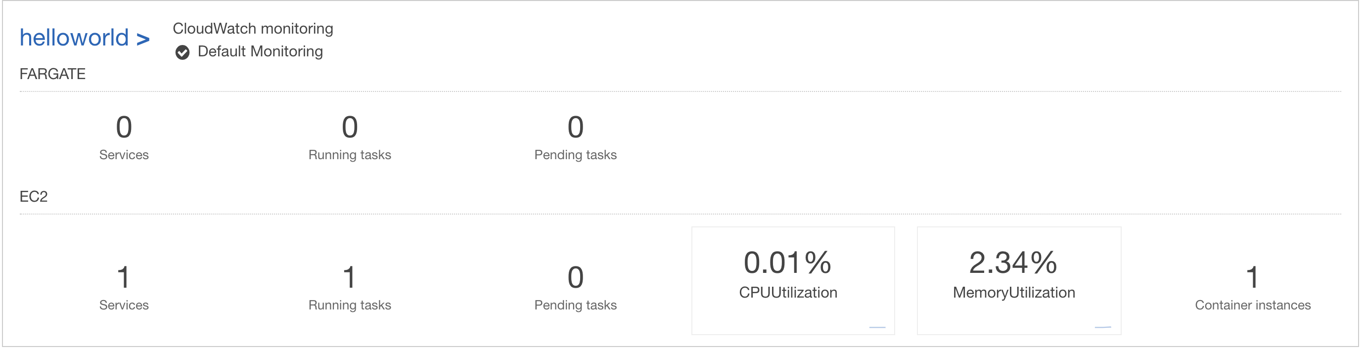 ECS Clusters Dashboard